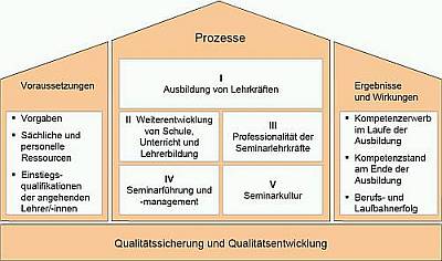 qualitaetsentwicklung_semog